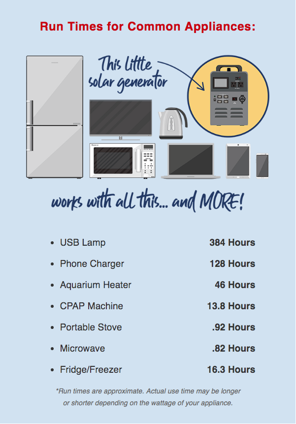 Everyday Devices Your Generator Can Power Patriot Headquarters Blog